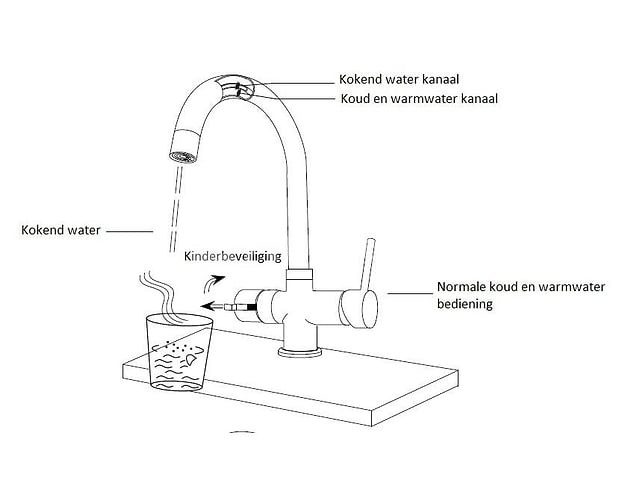 3-in-1 Kokend water kraan - Verchroomd RVS – foto 3 – kavel bij Auctelia, Tholen
